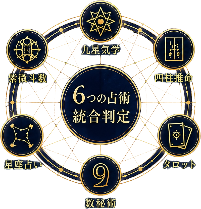 6つの占術 統合判定